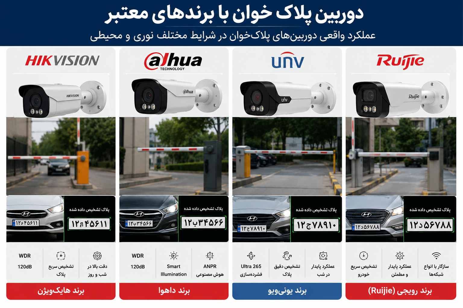 تنظیمات دوربین پلاک خوان؛ آموزش تخصصی LPR و ANPR | ایران ویکچر