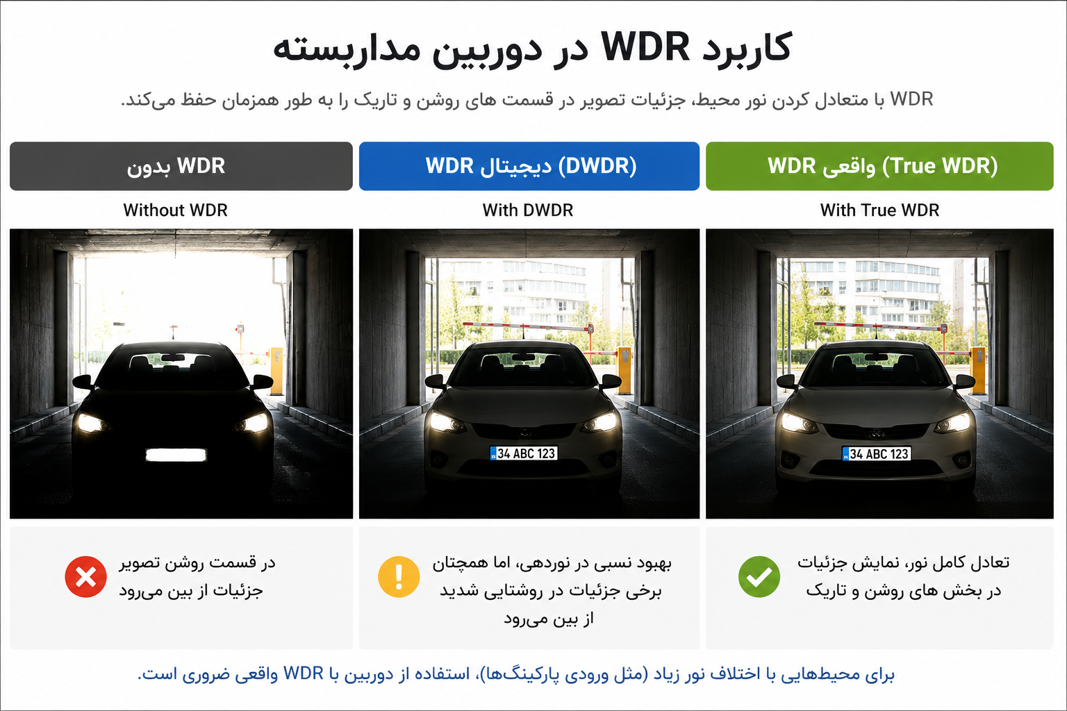 WDR واقعی در دوربین پلاک‌خوان چیست و چرا اهمیت دارد؟  بخش سوم